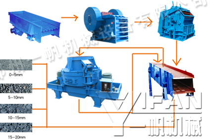 Expressway aggregate processing production line