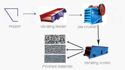 Limestone production line configurations simple flow chart