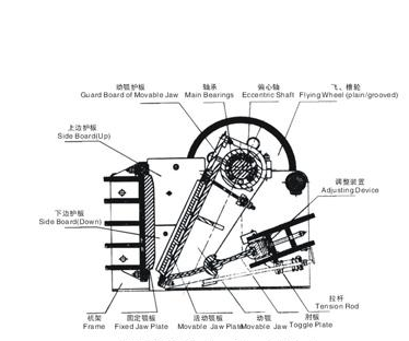 Jaw crusher installation