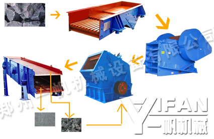 limestone production line